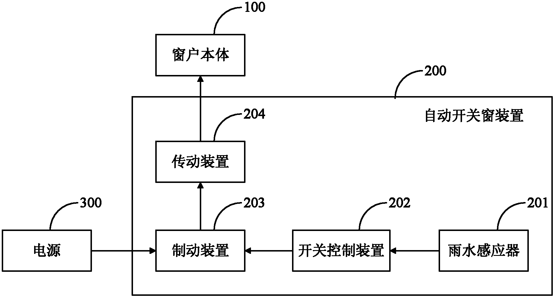 Automatic window opening and closing device and window