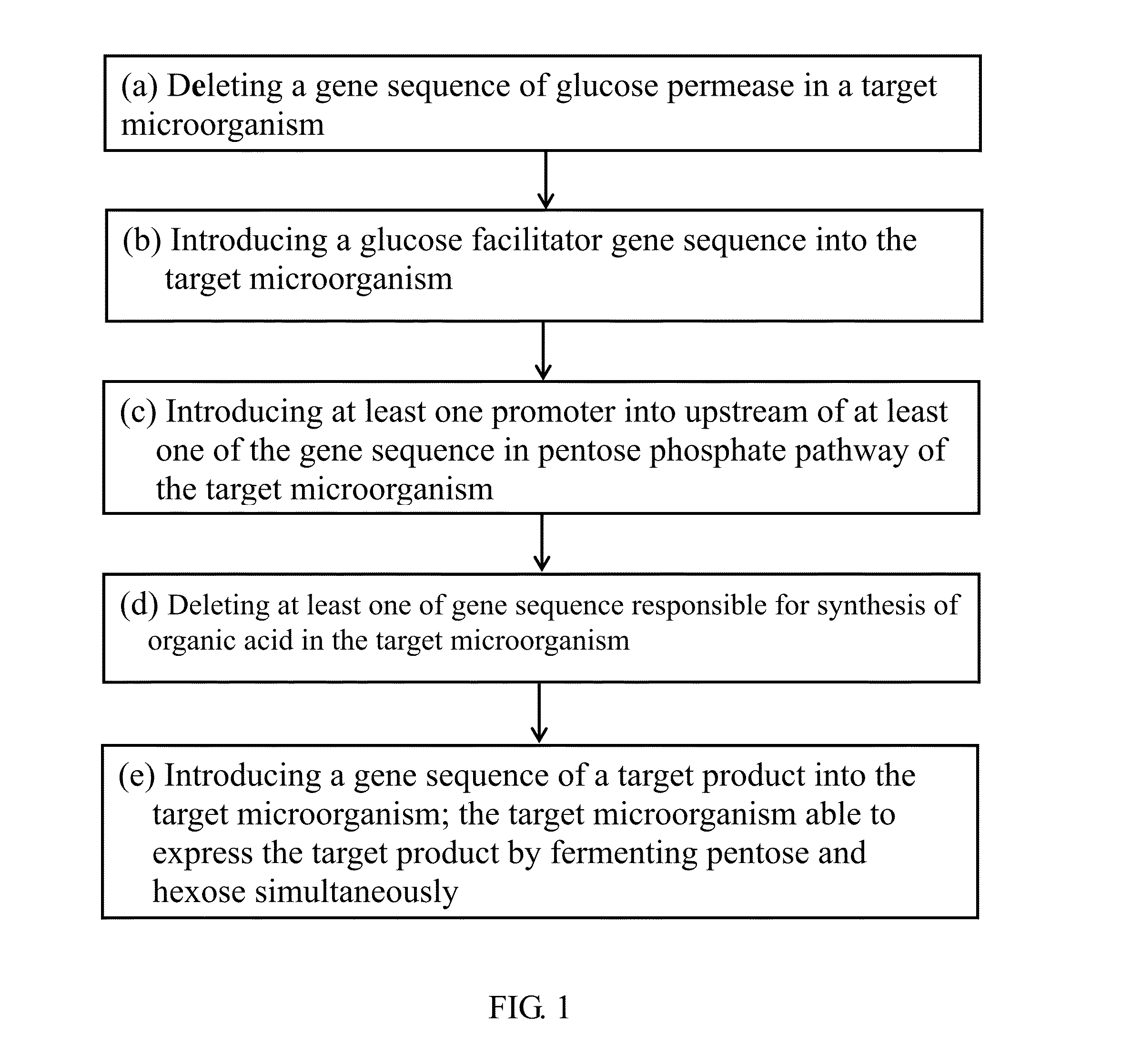 Method for Simultaneous Fermentation of Pentose and Hexose