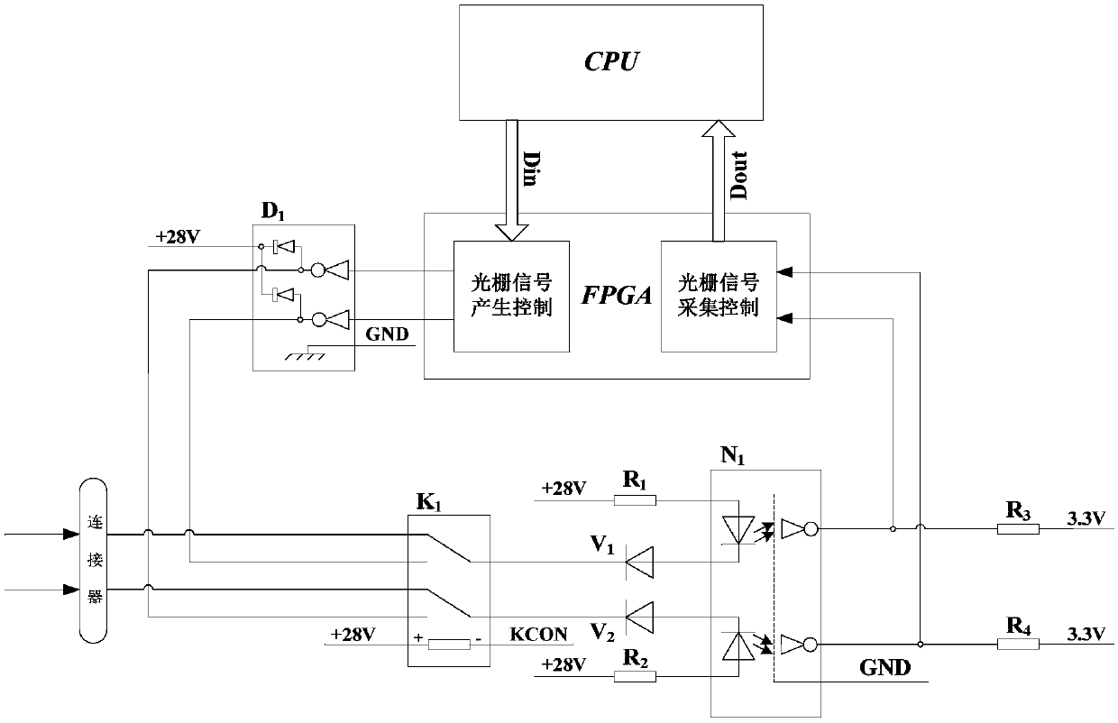 Grating data acquisition system for displacement or angle measurement