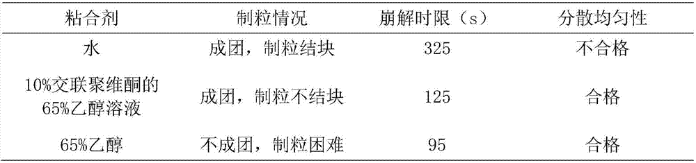 Traditional Chinese medicine preparation for resolving phlegm to relieve cough and preparation method thereof