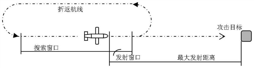 A Control System Surrounding the Surveillance and Fighting Integrated Aircraft