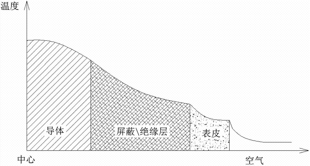 Method for monitoring current-carrying capacity of power cable