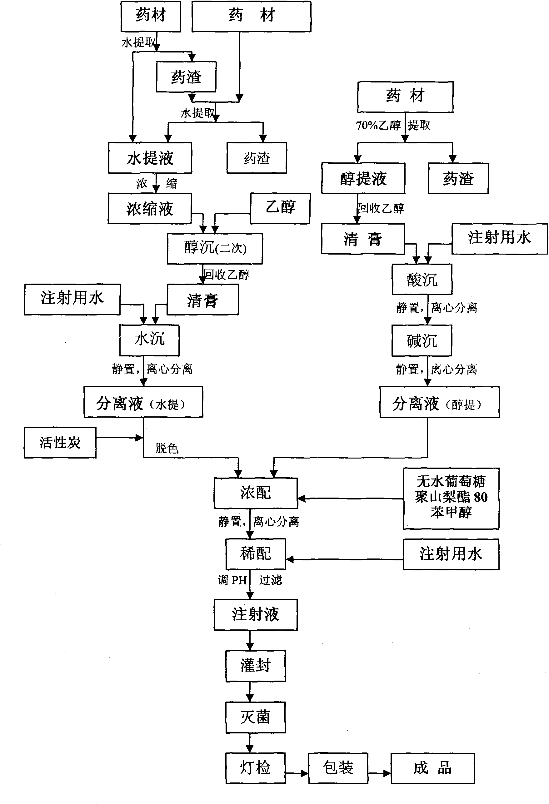 Antitubercular injection and preparation method thereof