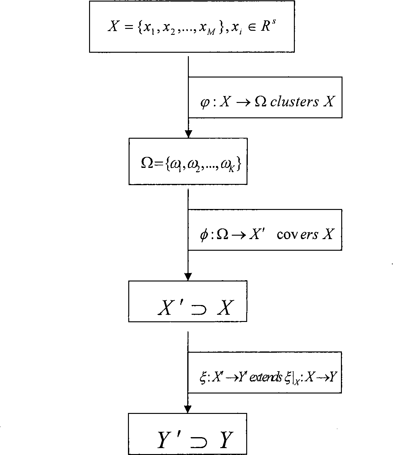 Primary direction neural network system