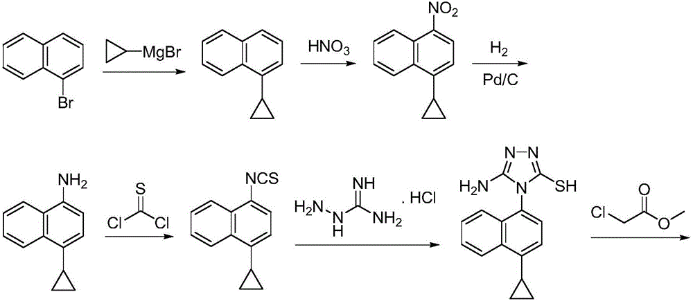 Preparation method of lesinurad