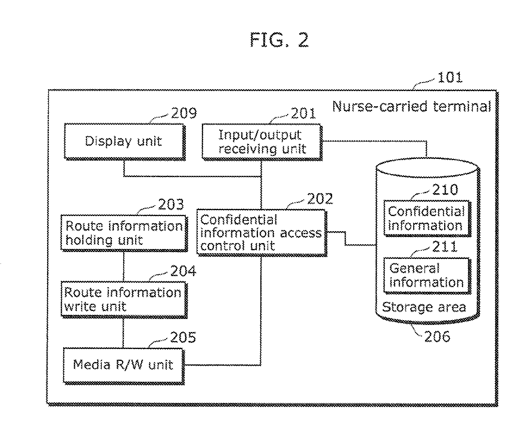 Information processing terminal, method, program, and integrated circuit for controlling access to confidential information, and recording medium having the program recorded thereon