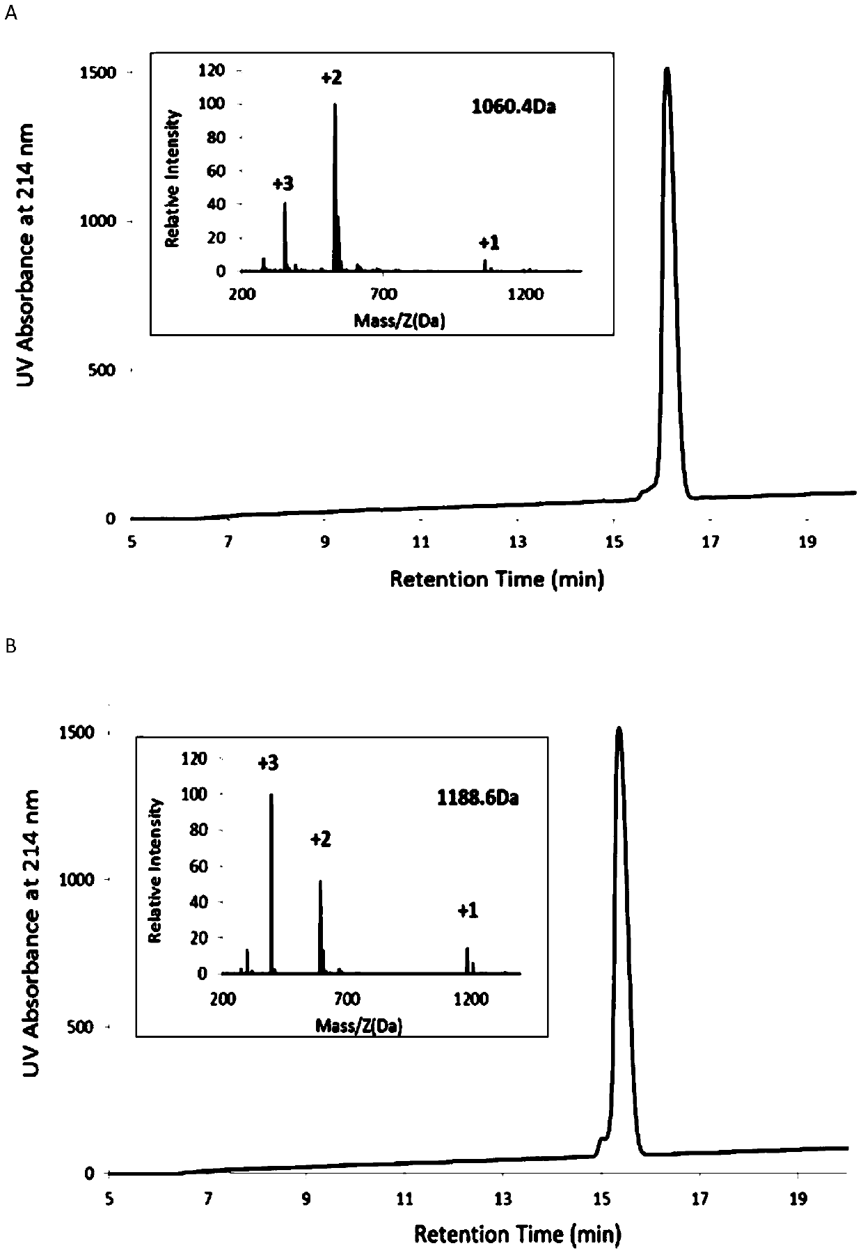 Polypeptides having bradykinin receptor binding activity and uses thereof