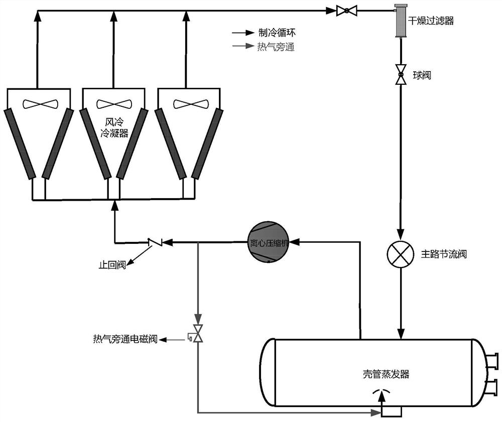 Control method and device of air-cooled chiller unit and air-cooled chiller unit