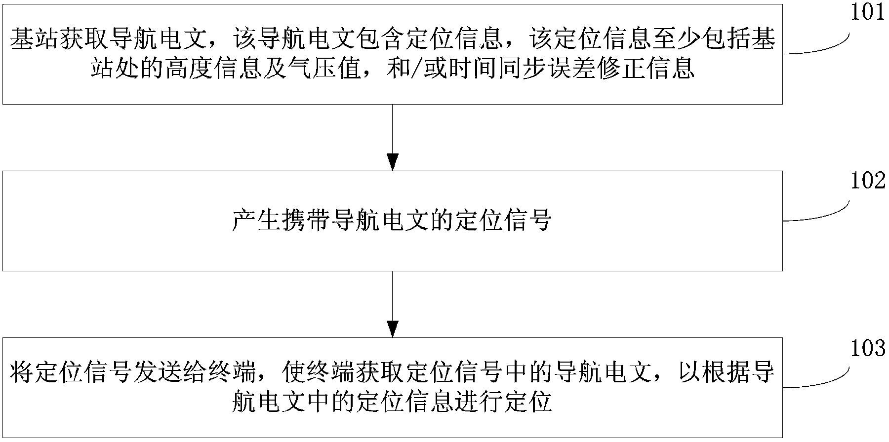 Wireless positioning method and base station