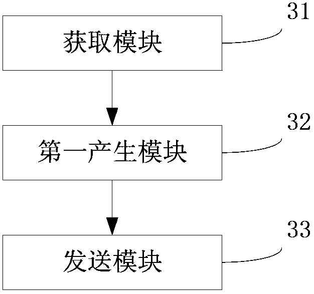 Wireless positioning method and base station