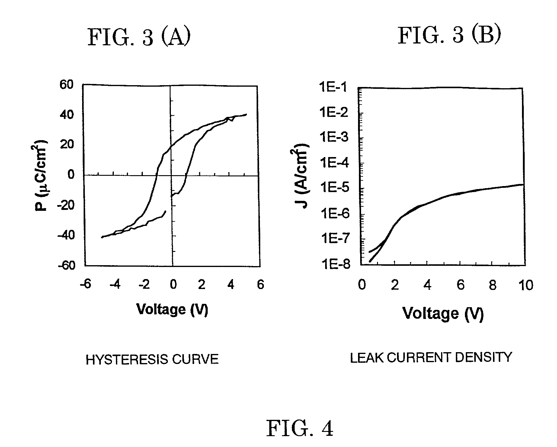 Solution and method for forming a ferroelectric film