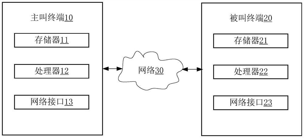 Number verification method, terminal and system based on super SIM (Subscriber Identity Module) card