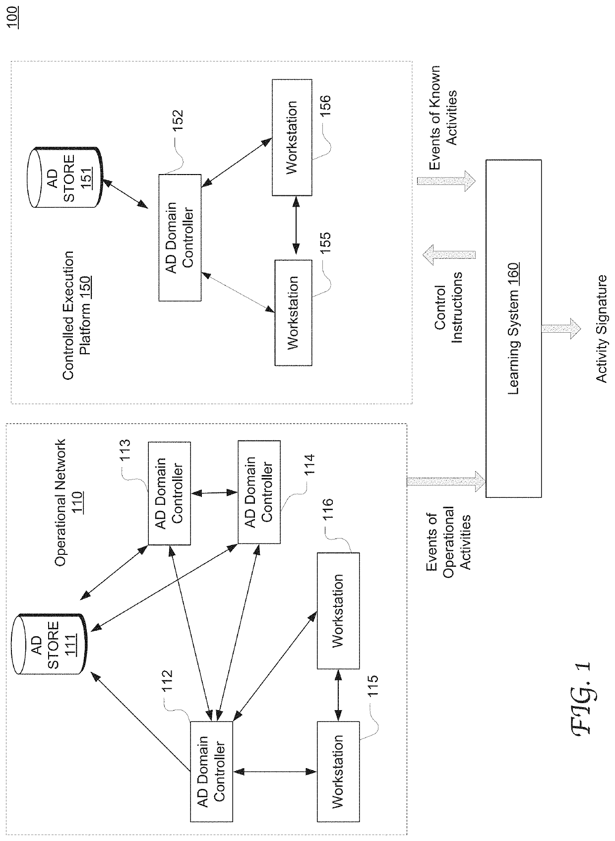 Network activity identification and characterization based on characteristic active directory (AD) event segments