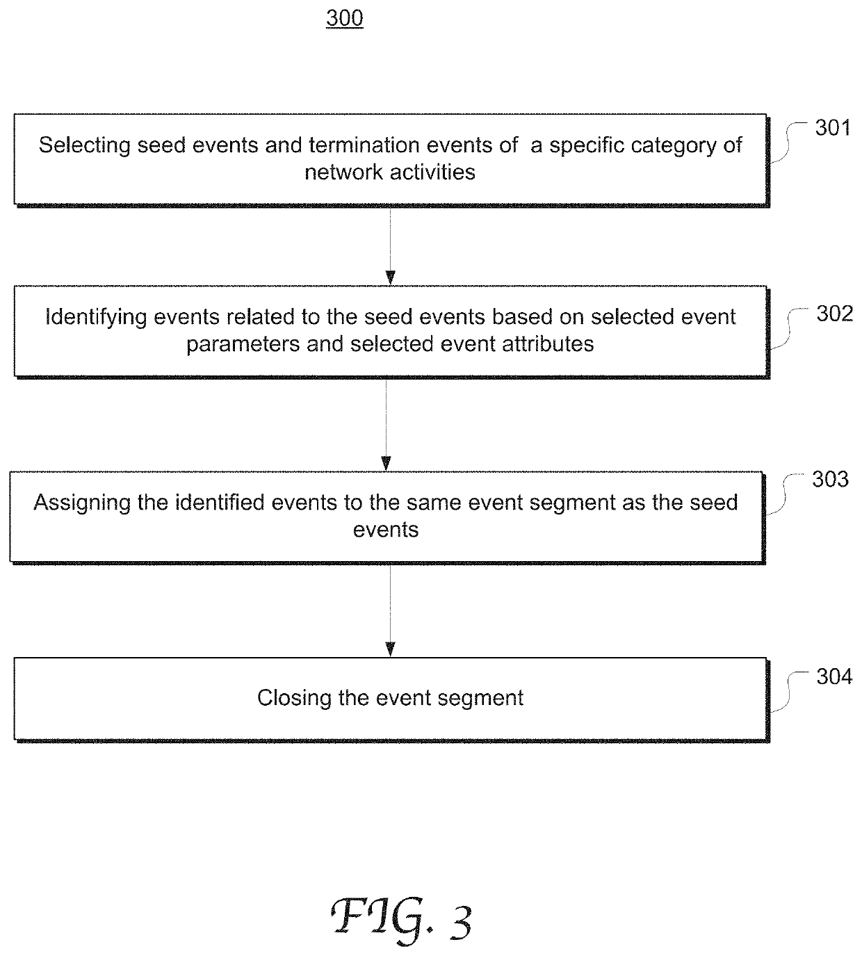 Network activity identification and characterization based on characteristic active directory (AD) event segments