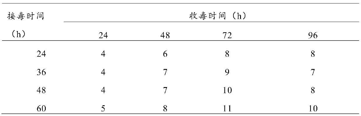 Preparation method and product of avian influenza vaccine