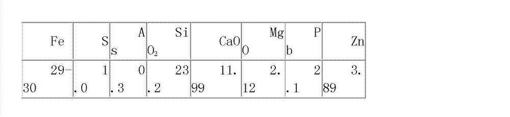 Comprehensive recovery method for smelted lead waste slag of blast furnace