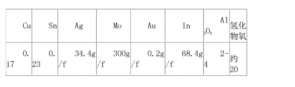 Comprehensive recovery method for smelted lead waste slag of blast furnace