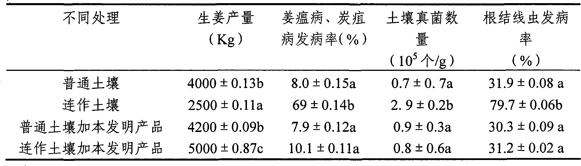 Continuous cropping resisting biological organic and inorganic compound fertilizer and production method thereof