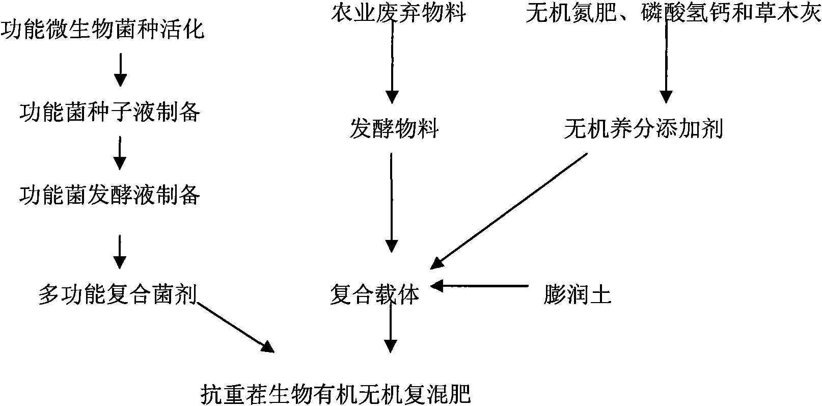 Continuous cropping resisting biological organic and inorganic compound fertilizer and production method thereof