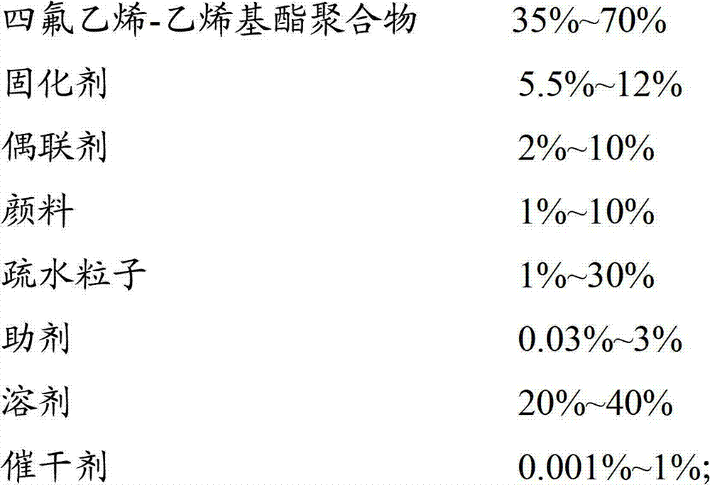 Anti-pollution flashover normal-temperature cured fluorocarbon resin coating and preparation method thereof