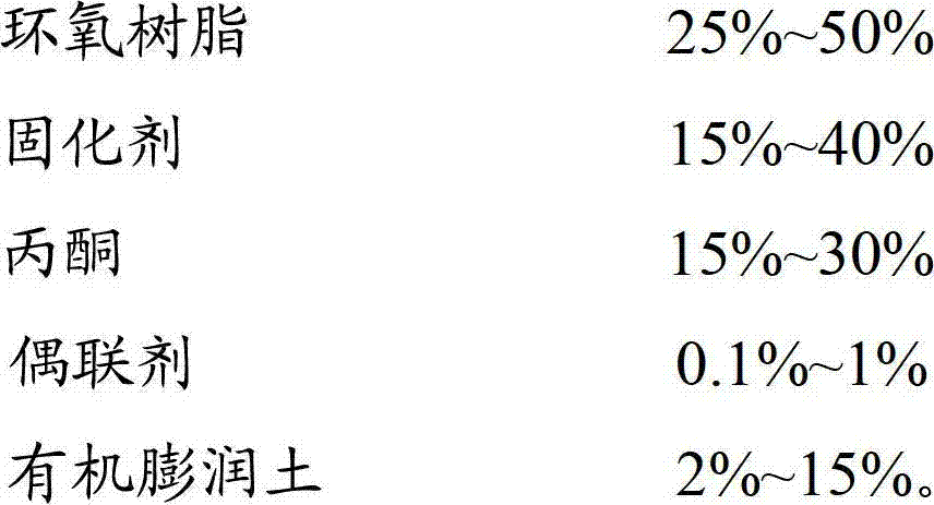 Anti-pollution flashover normal-temperature cured fluorocarbon resin coating and preparation method thereof