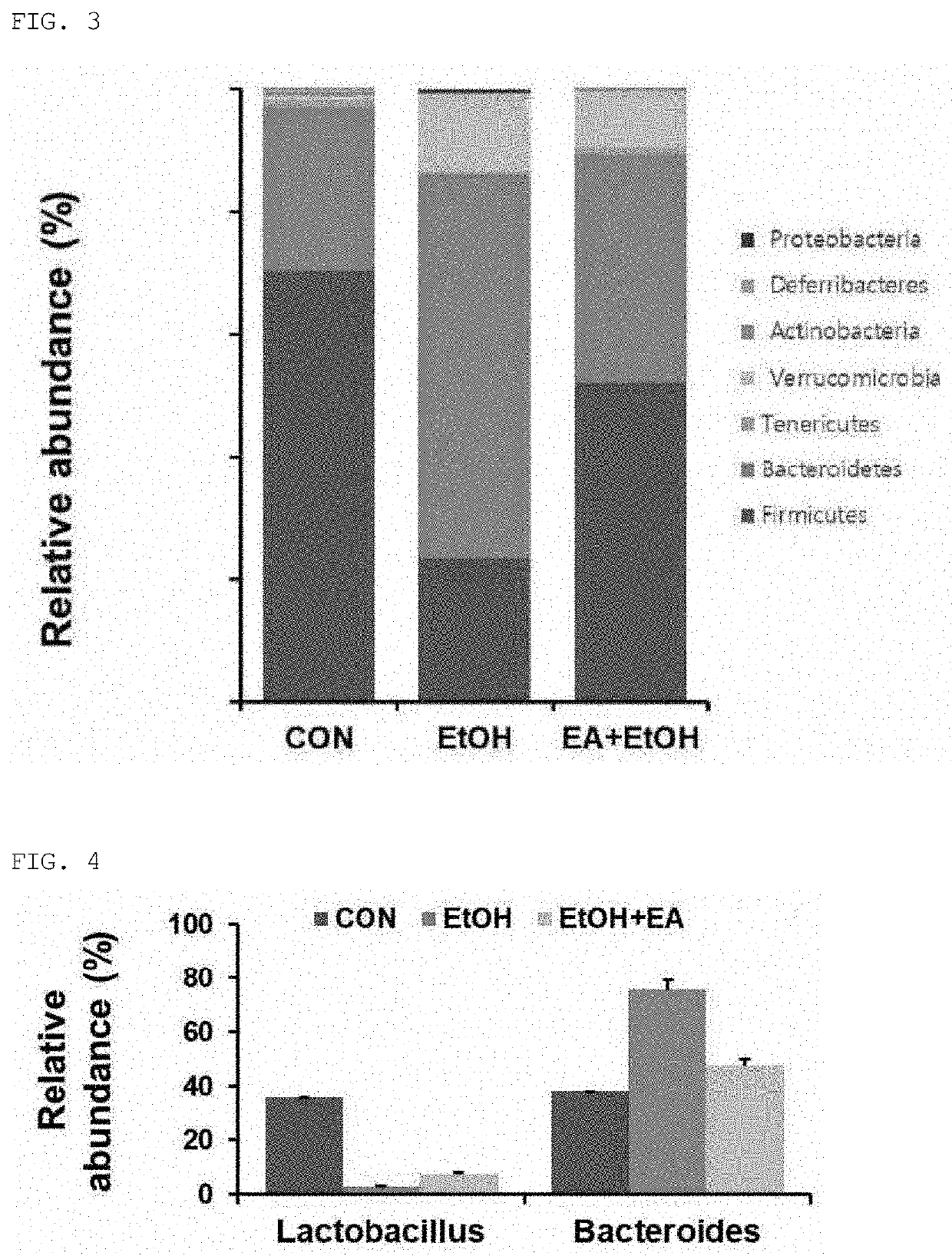 Intestinal microbiome-improving composition including ellagic acid as active ingredient