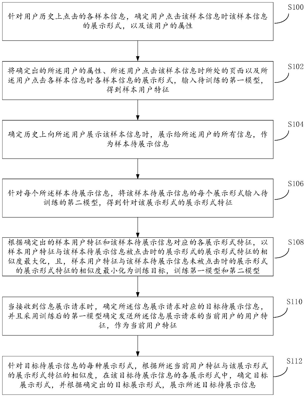 Information display method and device