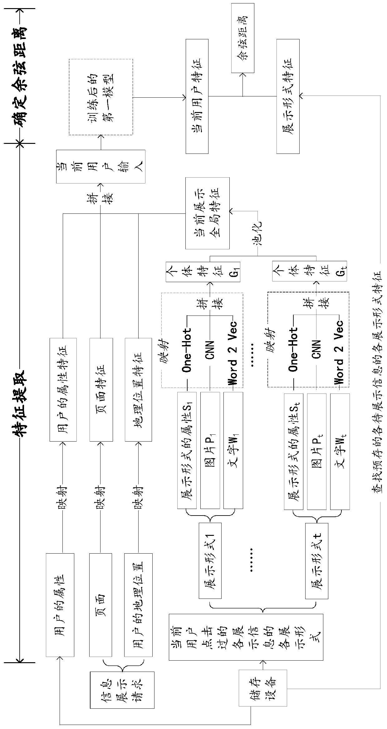 Information display method and device