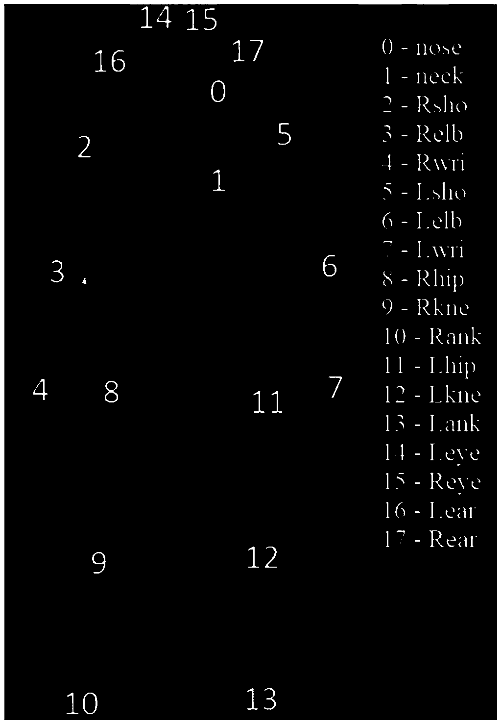 A method for hand lifter detection based on object detection and attitude estimation