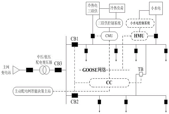 Small hydropower station and triple co-generation cooperative control system and control method for active distribution network