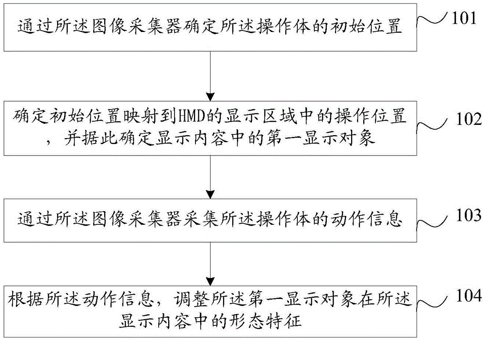 Display content control method and device