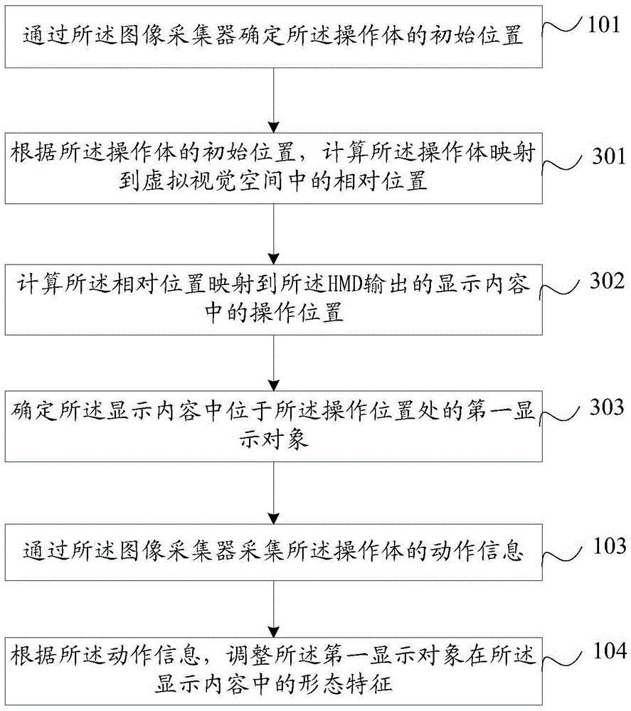 Display content control method and device