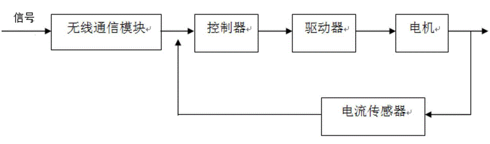 Pole-climbing robot with stabilizing device