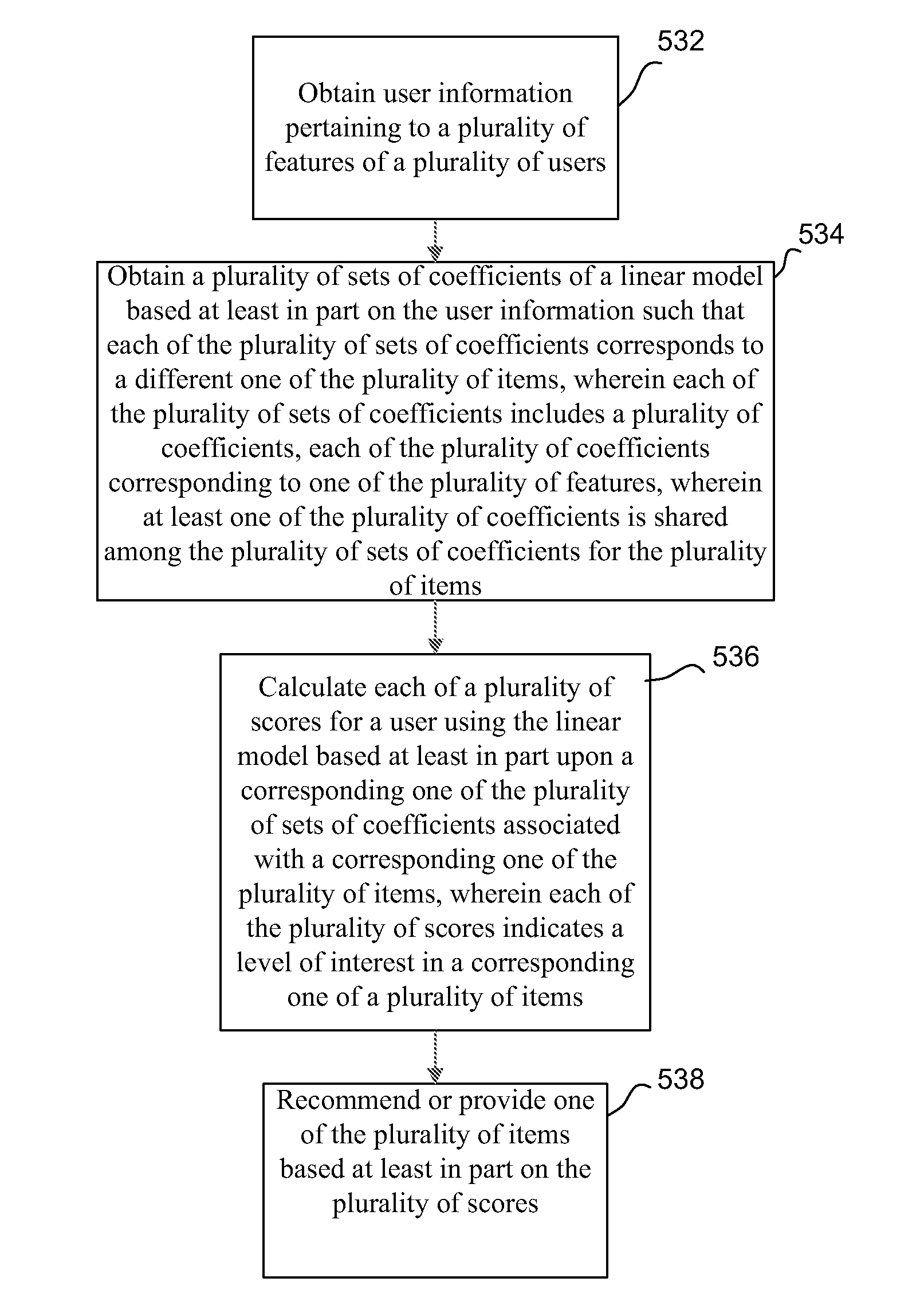 Contextual-bandit approach to personalized news article recommendation