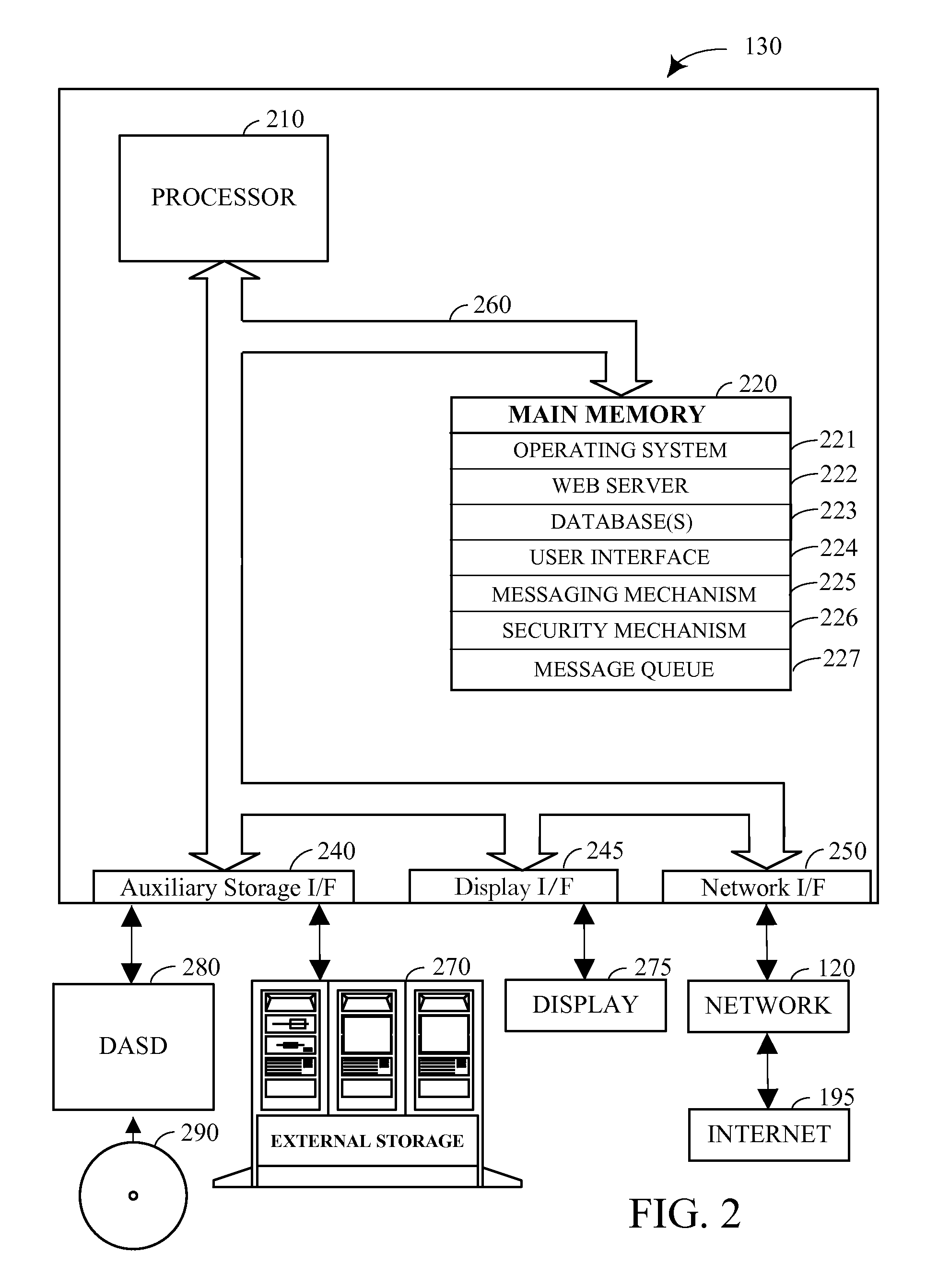 System and method for personalized communication network