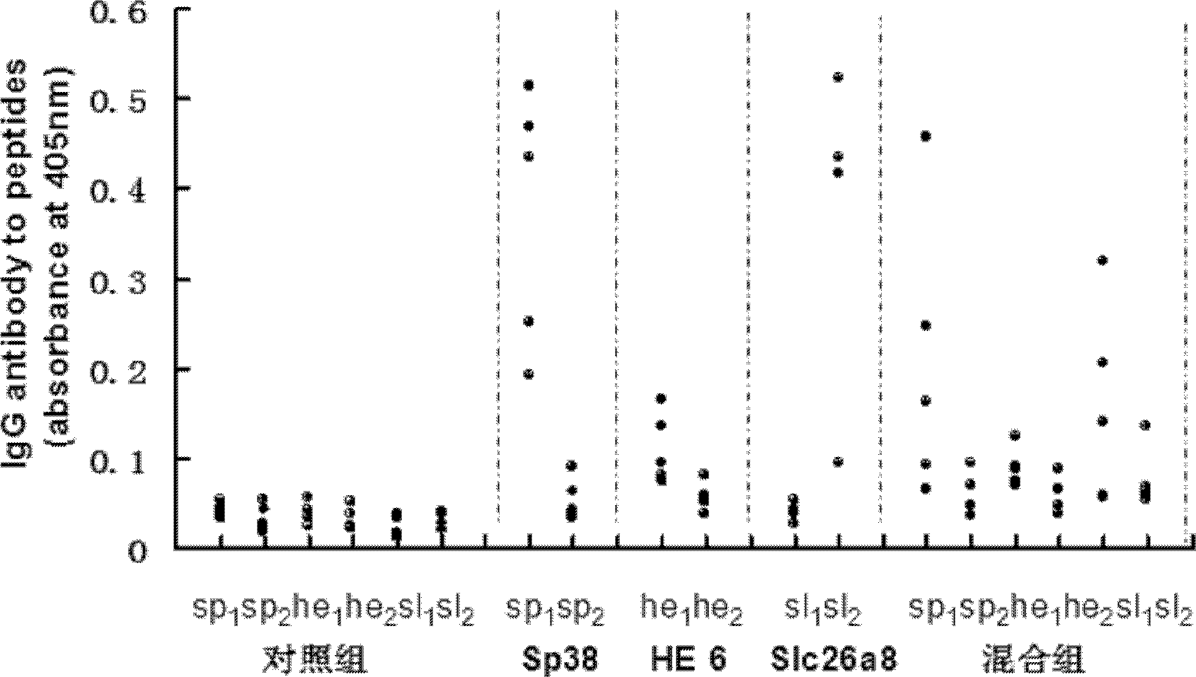 Mouse-specific anti-fertility polypeptide