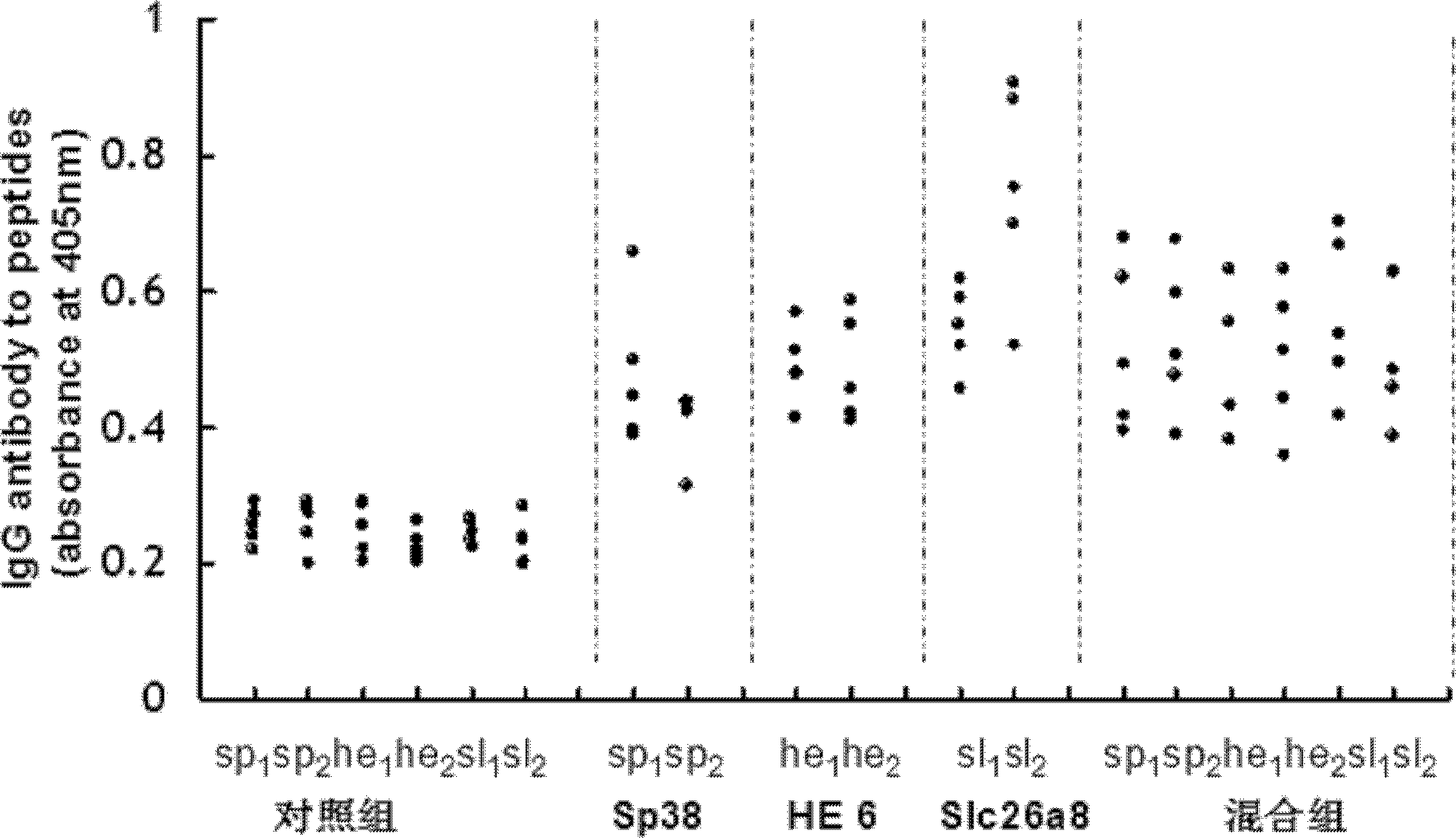 Mouse-specific anti-fertility polypeptide