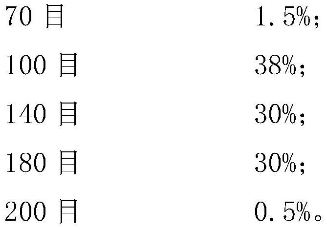 Flame retardant as well as preparation method and use method thereof