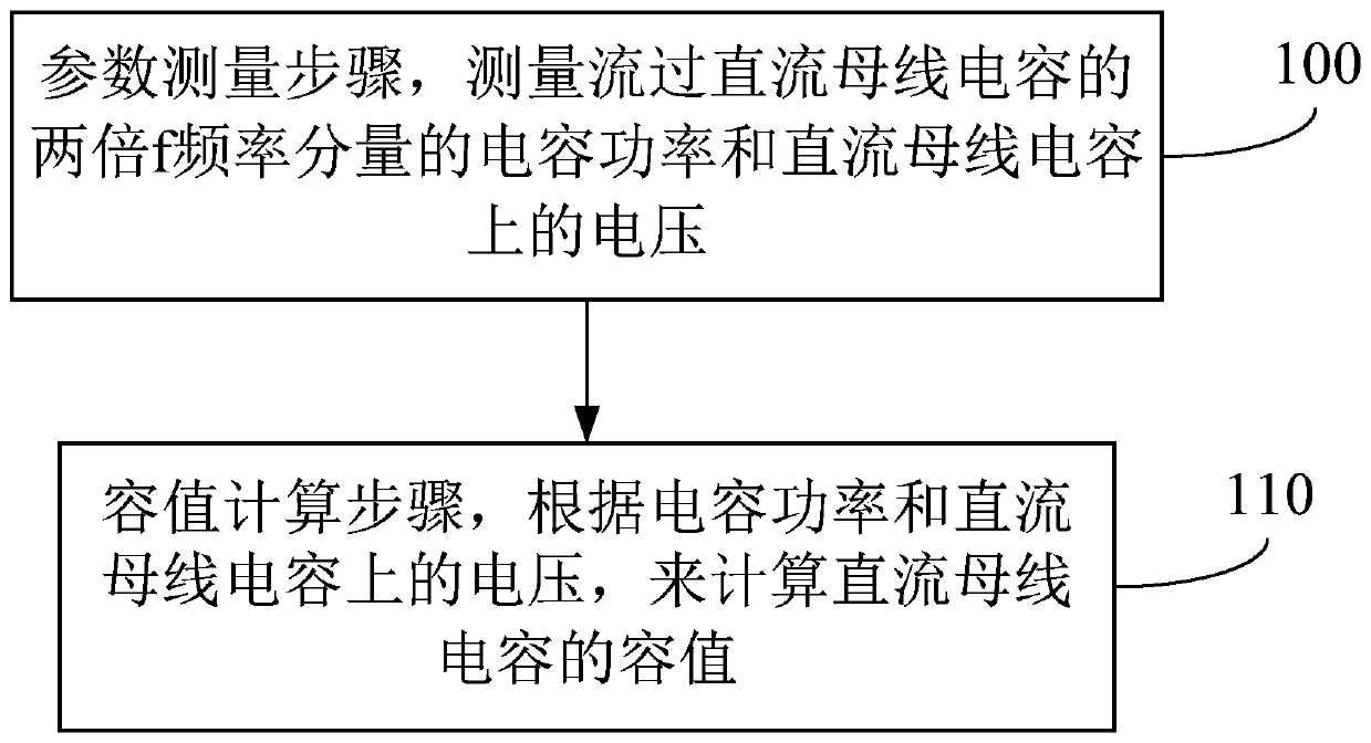 Method and device for monitoring DC bus capacitance