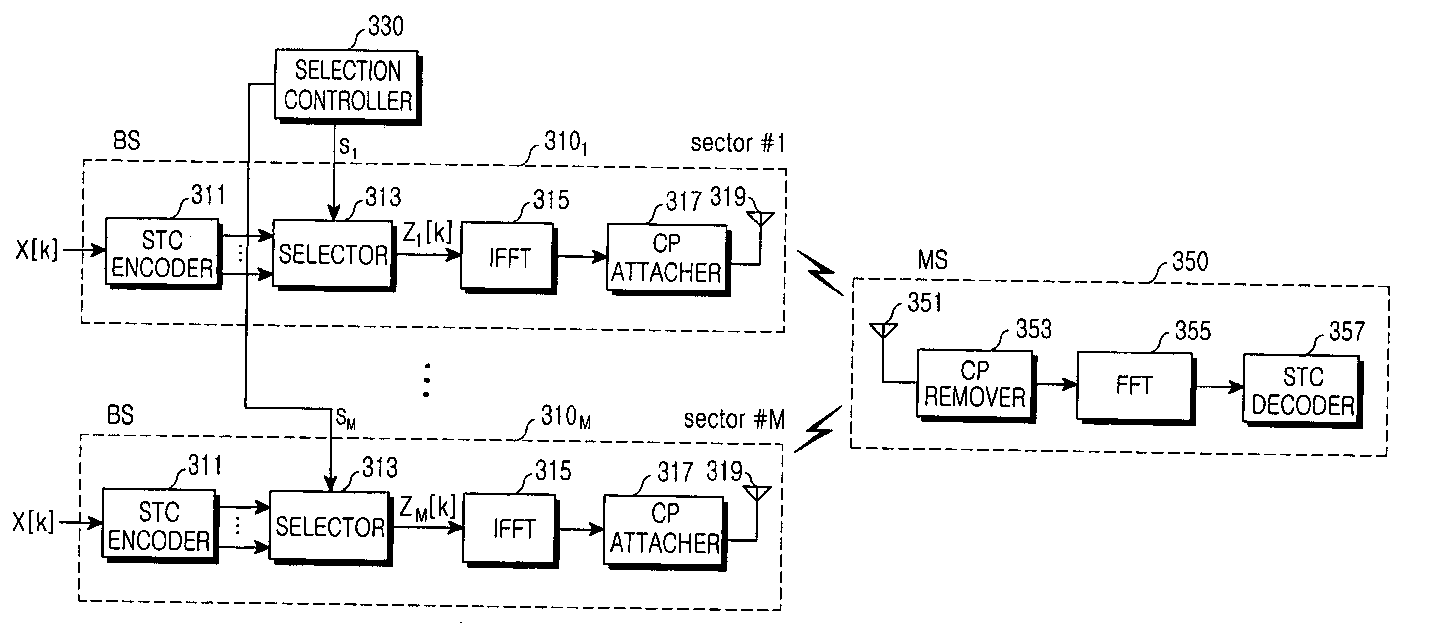 OFDM symbol transmission method and apparatus for providing sector diversity in a mobile communication system, and a system using the same