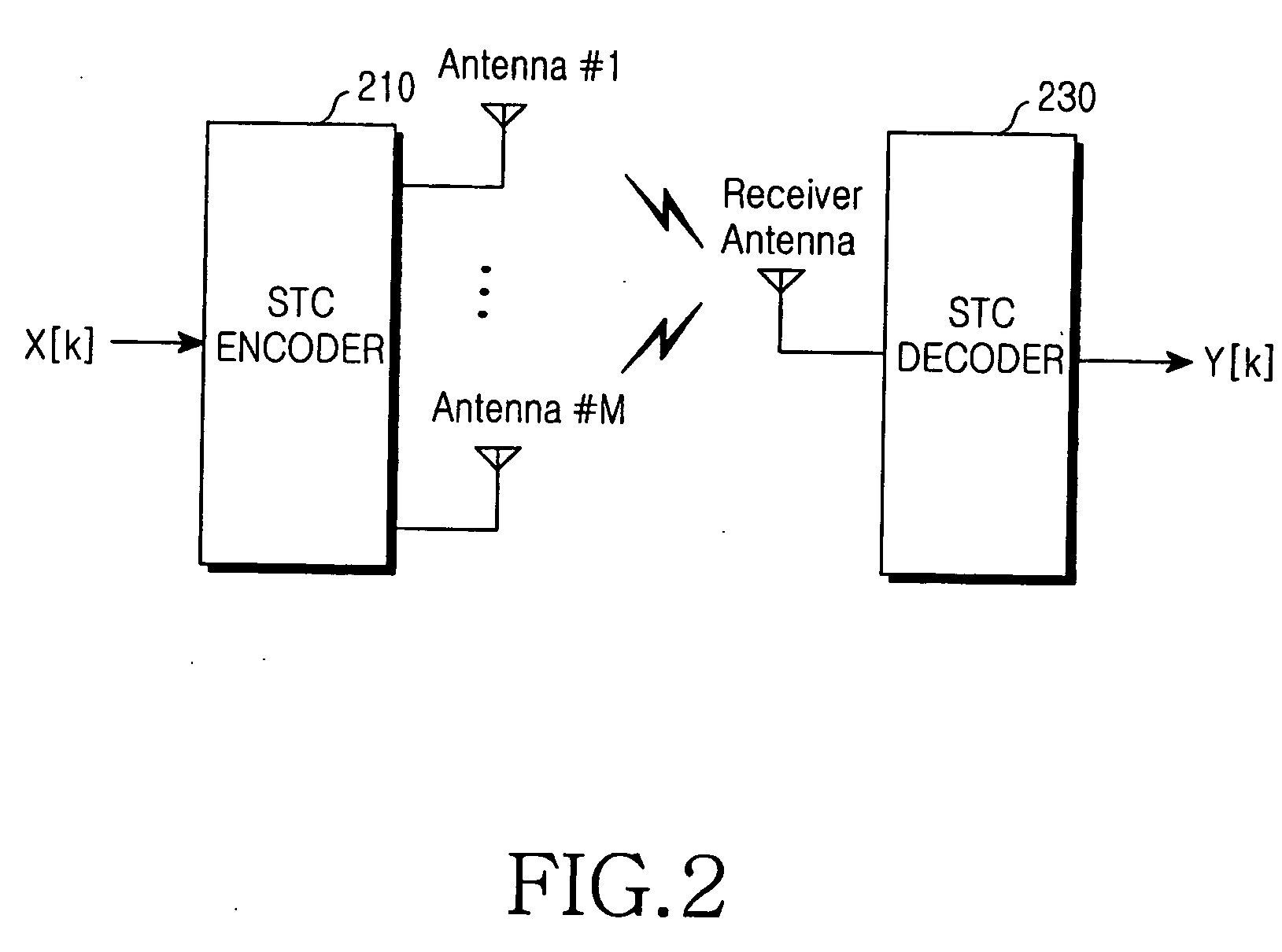 OFDM symbol transmission method and apparatus for providing sector diversity in a mobile communication system, and a system using the same