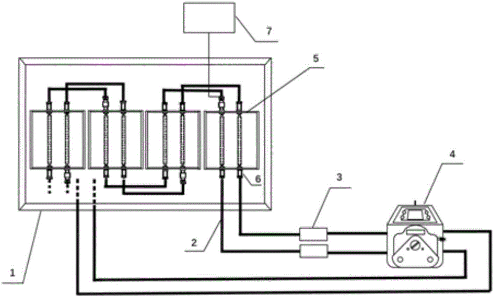 Artificial blood vessel in-vivo environment simulation apparatus