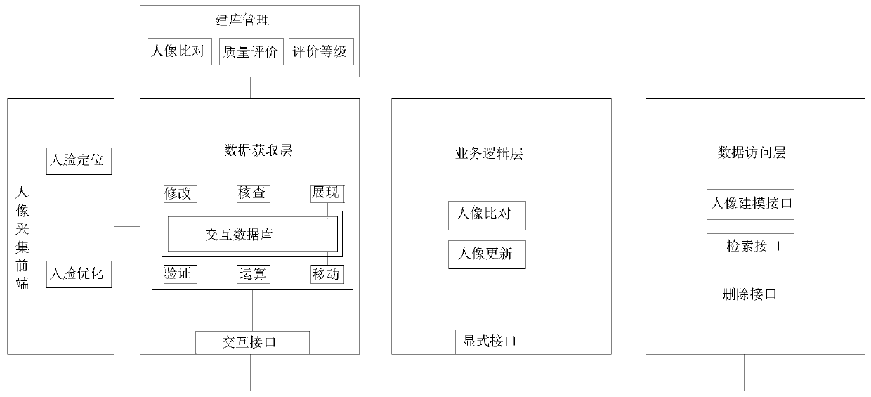 Mobile monitoring image recognition system and method