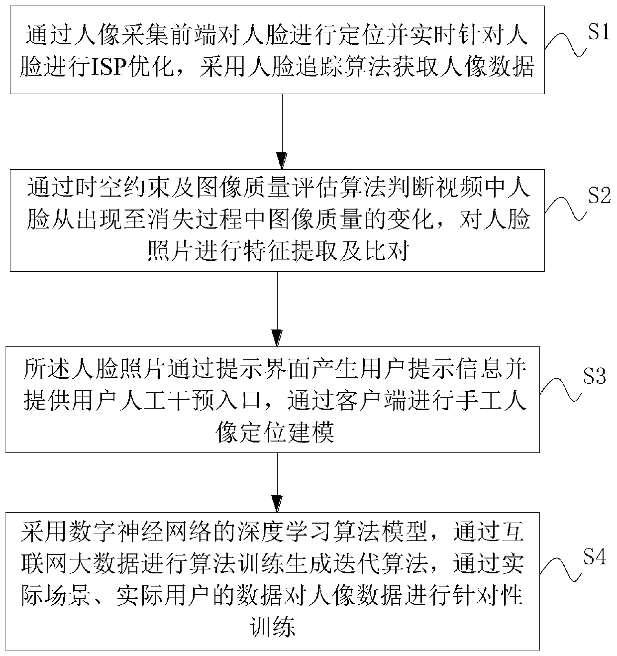 Mobile monitoring image recognition system and method