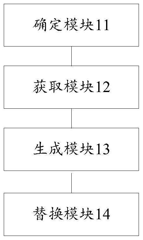 Data processing method and device, electronic equipment and storage medium