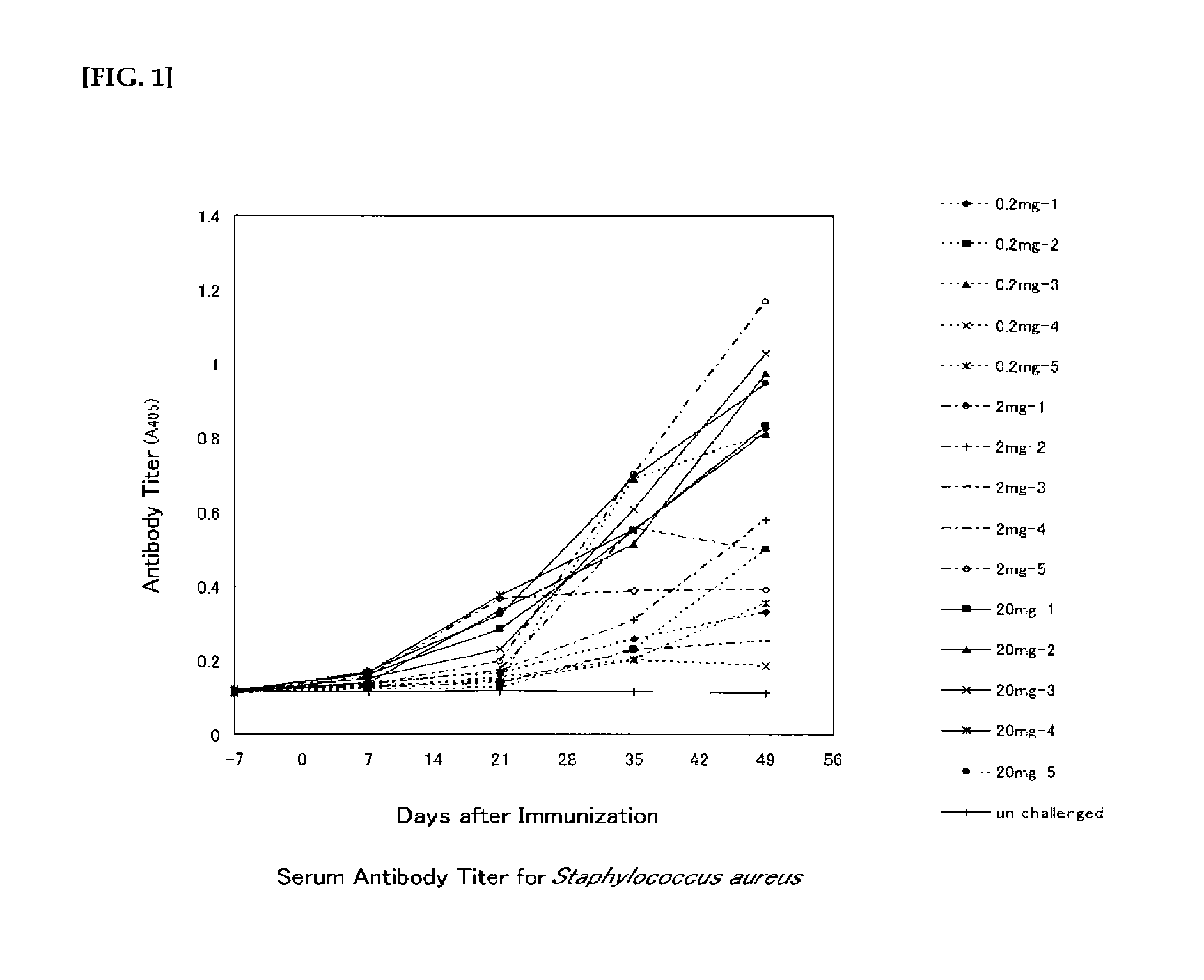 Anti-staphylococcus antibody, method for manufacturing same, and usage of same