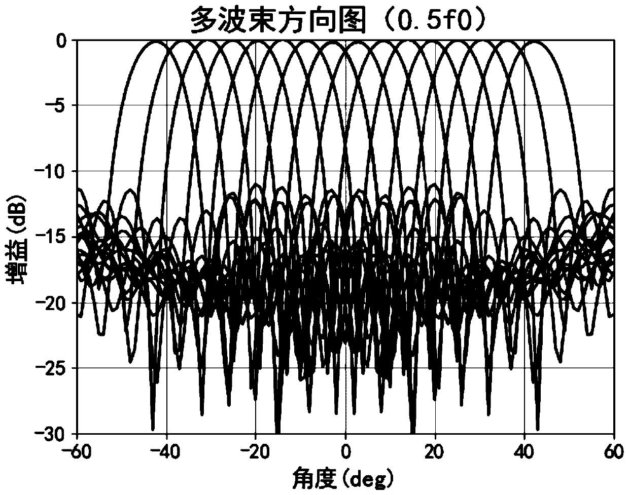 Ultra-wideband multi-beam cylindrical lens antenna