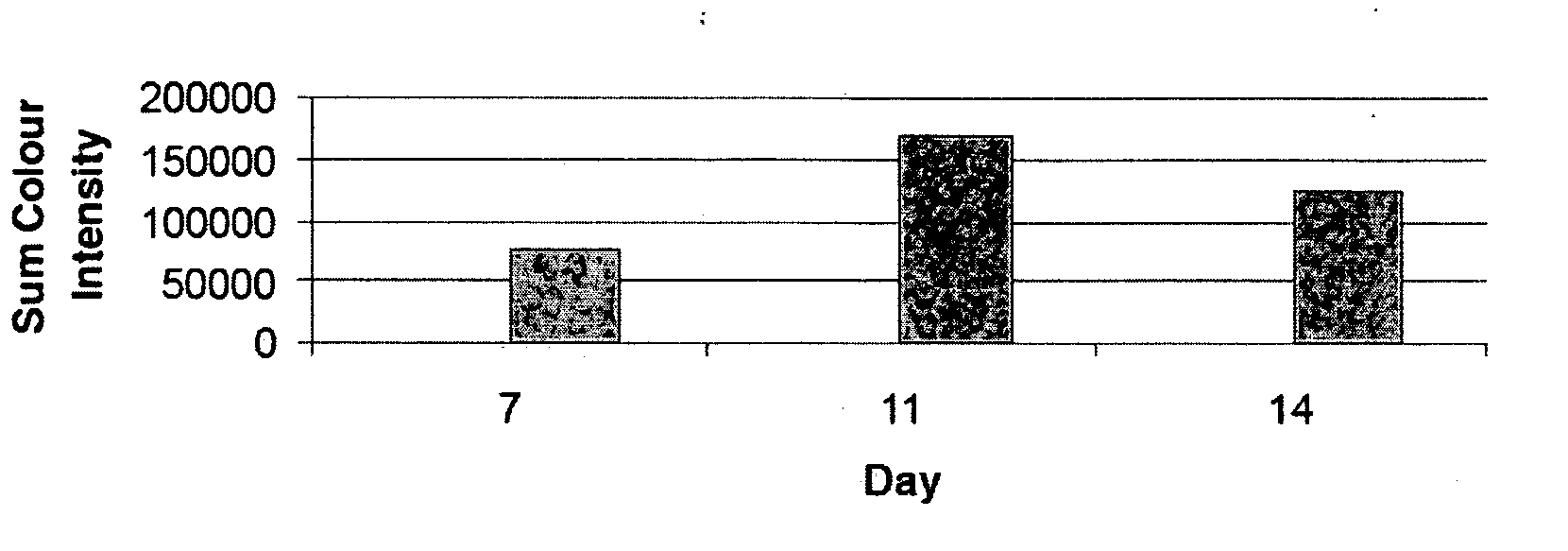 Modified colony assay