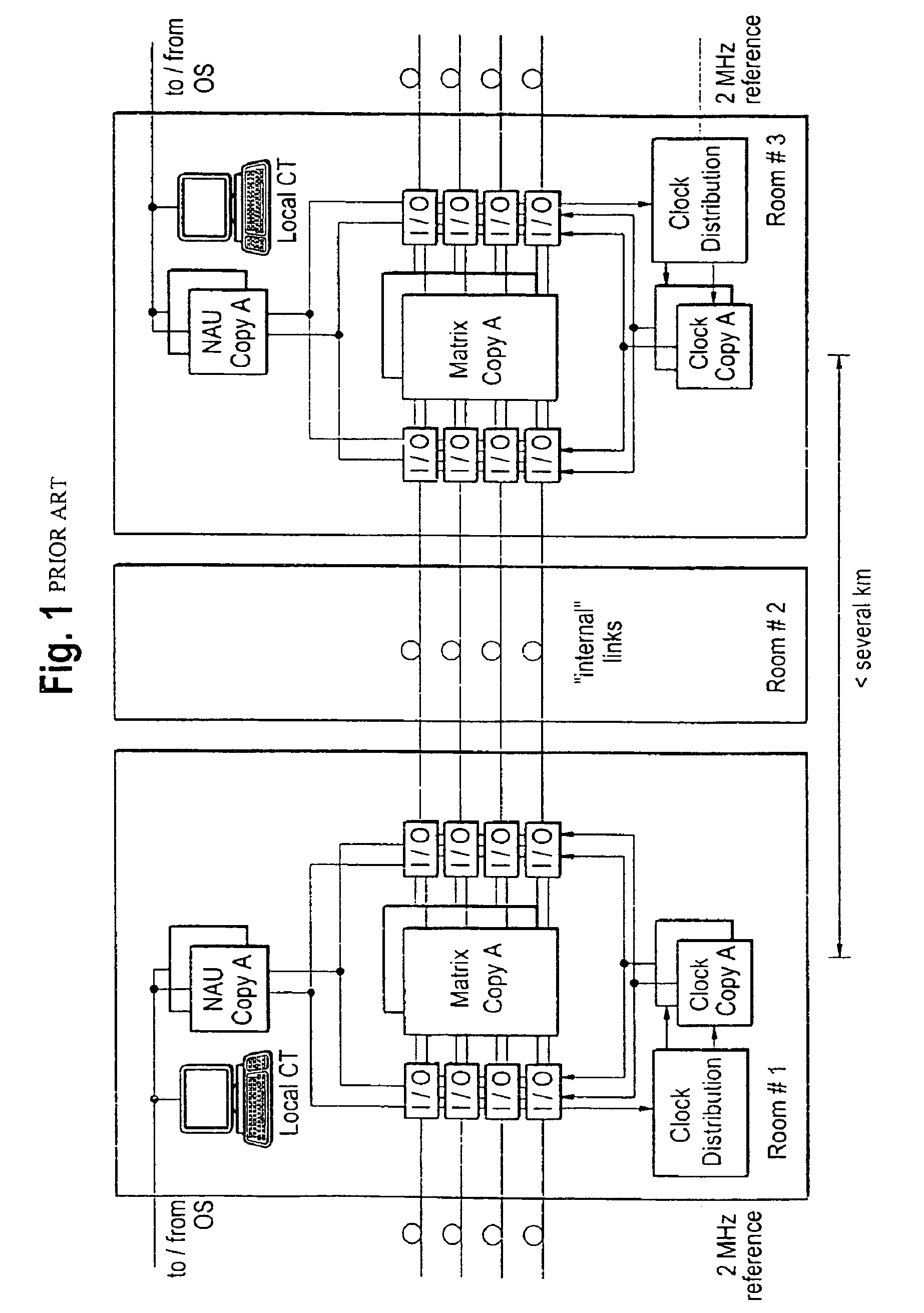 Network element with redundant switching matrix