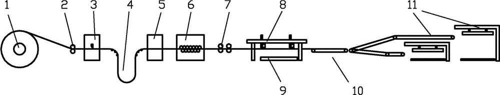 Uncoiling and blanking method